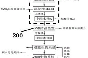 含铜废物资源化利用烟气脱硫废水的处理工艺