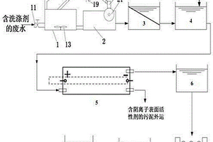 去除生活废水中洗涤剂的处理方法