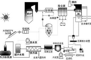 基于多热源蒸发脱硫废水的零排放系统