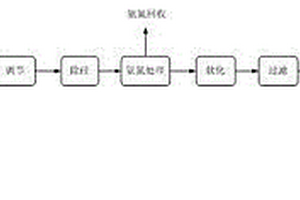 催化剂废水零排放的方法与装置