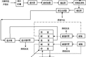 光敏剂生产碱解工段高浓度含盐废水处理方法及其系统