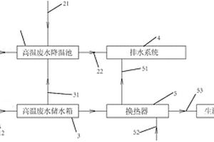 锅炉高温废水余热利用系统