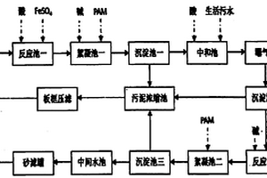 印刷线路板废水的三级生物综合处理方法