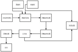 水性涂料废水处理方法