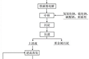 高盐固废灰与钢铁厂酸性废水协同处理的方法及处理系统