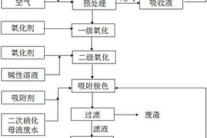 分散蓝56还原母液废水的处理方法