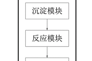 锰渣渗滤废水处理系统