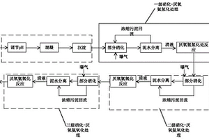 炼化废水的氮脱除工艺