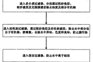 焦化废水回用处理方法