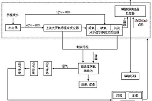 规模化猪场养殖废水高效低耗达标处理方法