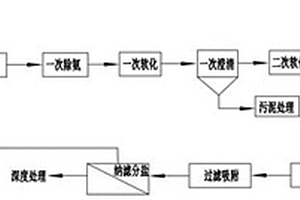 烧结烟气脱硫废水预处理方法