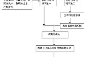 PU革废水处理方法