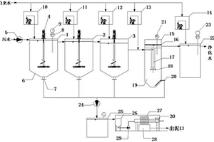脱硫废水处理组合装置