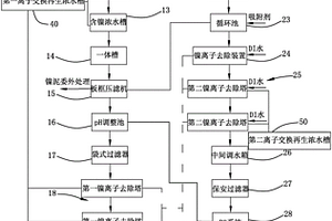 化学镍废液及废水处理系统