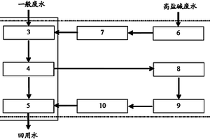 螺旋藻废水零排放处理系统及方法