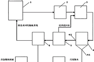 湿法脱硫废水回收利用方法及其装置