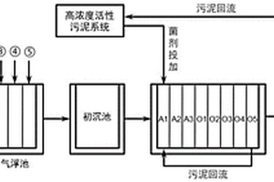 应用复合菌剂的含磷乳胶废水的高效生化处理系统及方法