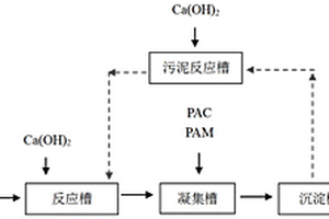 半导体含氟废水的处理方法