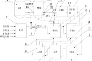 铝氧化废水的处理系统和处理方法