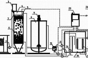 印染助剂废水的处理装置及其处理方法