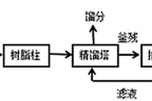 含吡啶废水的处理方法