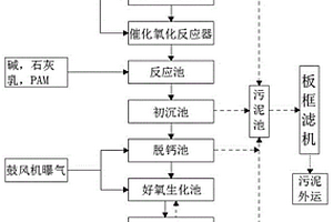 粘胶废水处理工艺