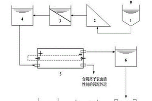 去除生活废水中阴离子表面活性剂的处理方法