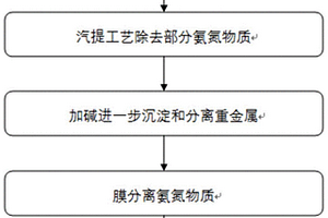 锂电行业三元废水的处理方法和装置