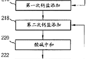 含氟废水处理的方法