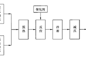 皮革废水的超临界水氧化处理工艺