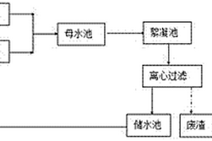 不锈钢管生产废水零排放循环利用系统