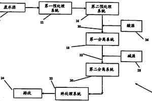 处理酸性废水的系统和方法