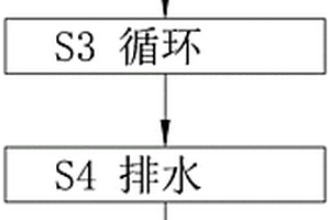 电子行业高COD废水的处理方法和装置