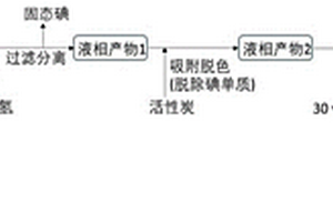 醋酸生产废水处理工艺