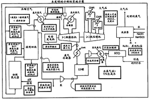 产生最少量废水的二羧酸制备方法