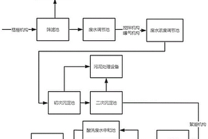 废水预处理系统及其处理方法