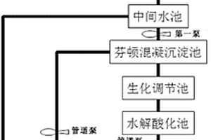 含酚胶粘剂废水处理系统