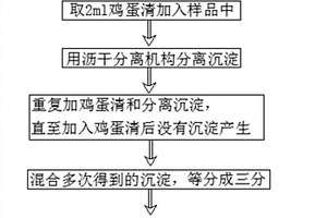 待处理废水重金属成分检测工艺