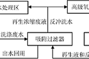 在线印染洗涤废水处理回用的方法及其装置