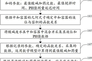 核电站酸碱废水中和排放方法和系统