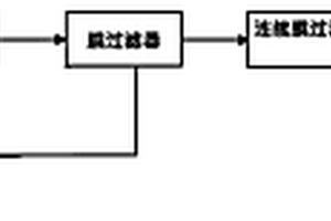 基于膜集成技术处理造纸废水及回用的工艺方法