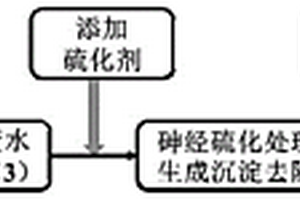 利用二氧化硫强化含砷废水硫化处理的方法