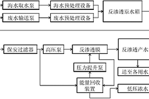 将废水、海水混合后利用反渗透膜深度处理的海水淡化工艺