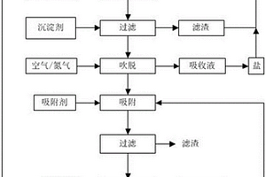 吡啶废水的处理方法