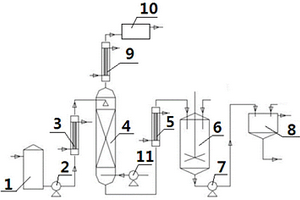 甲基嘧啶磷废水的连续化预处理系统和工艺