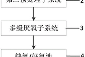 香料废水处理系统