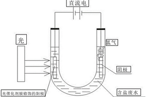 含盐废水资源化处理方法