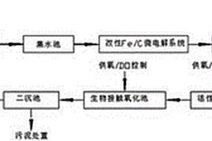 非抗生素制药废水处理工艺