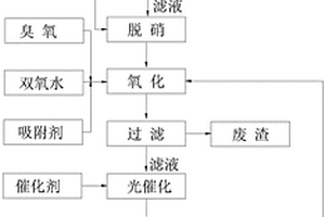 分散蓝56生产过程中缩合废水的处理方法