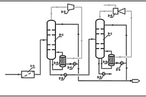 低压双效双热泵精馏法处理DMF废水的工艺